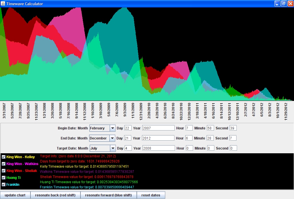 2012graph